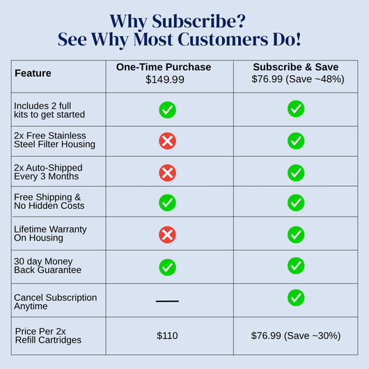 Purifying Duo: 2x Flow Tap Stainless Steel Tap Water Filters + 2x Cartridges