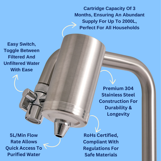 Purifying Duo: 2x Flow Tap Stainless Steel Tap Water Filters + 2x Cartridges